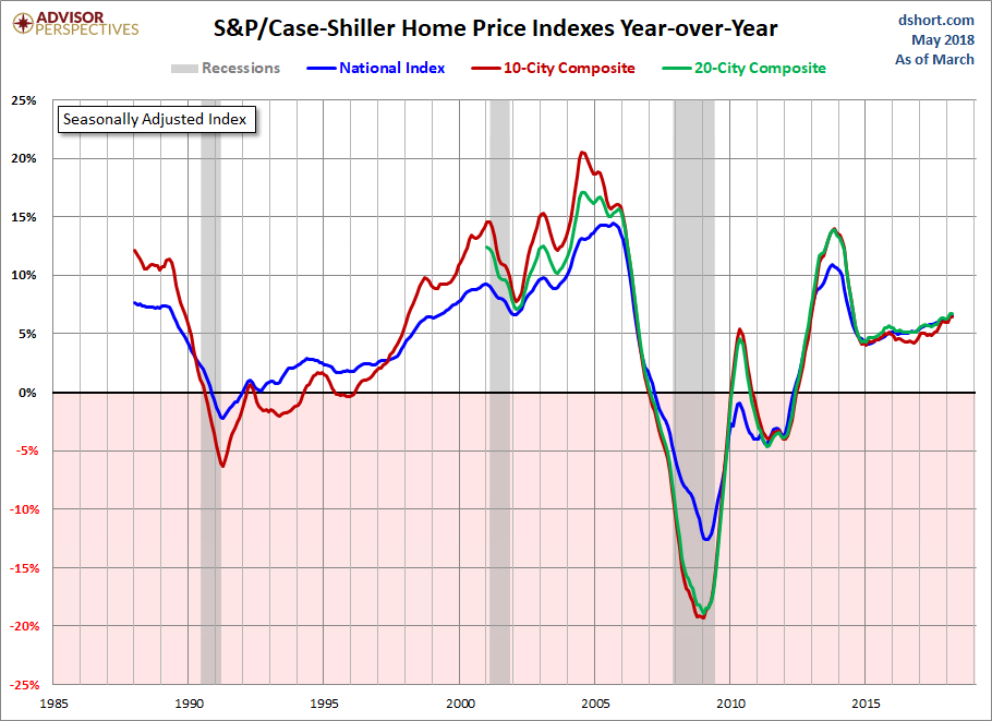 Home Price Index