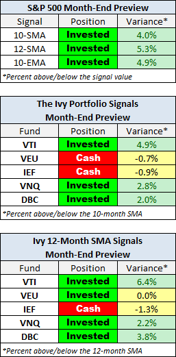 Month-End Preview