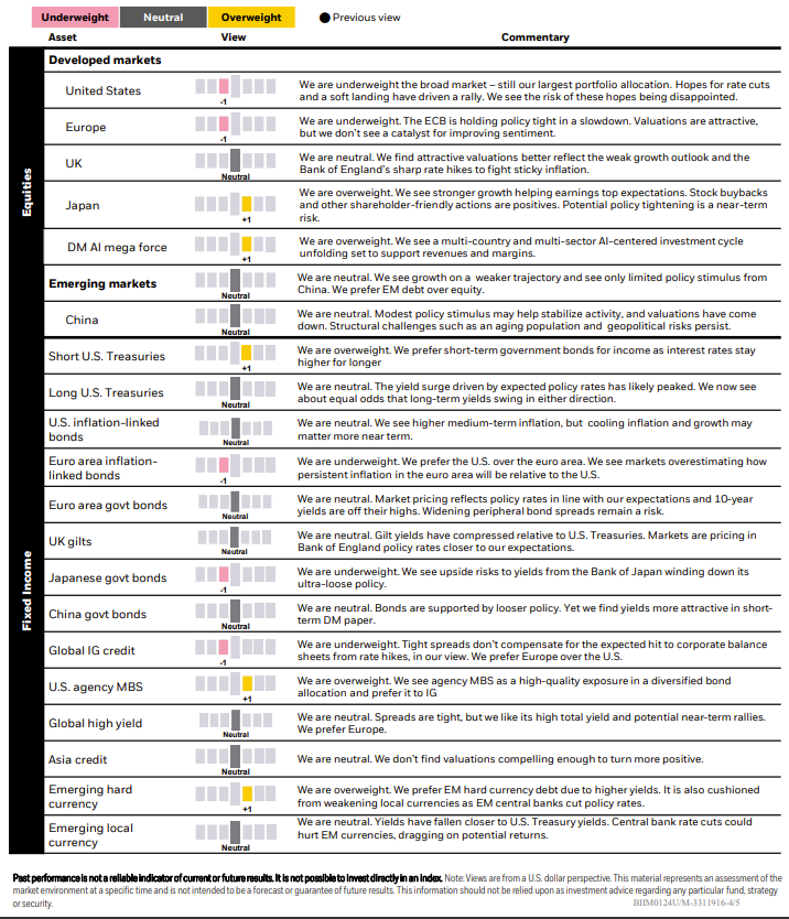 Developed Markets