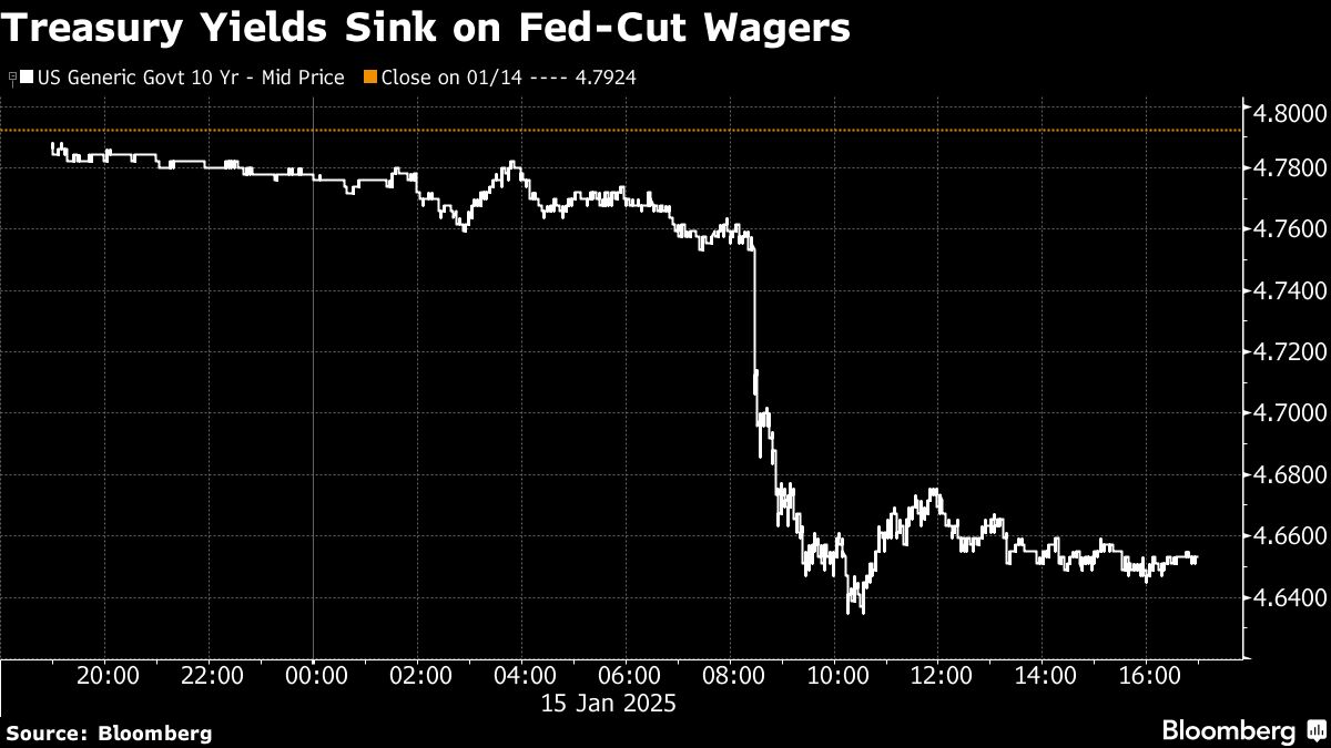treasury yields
