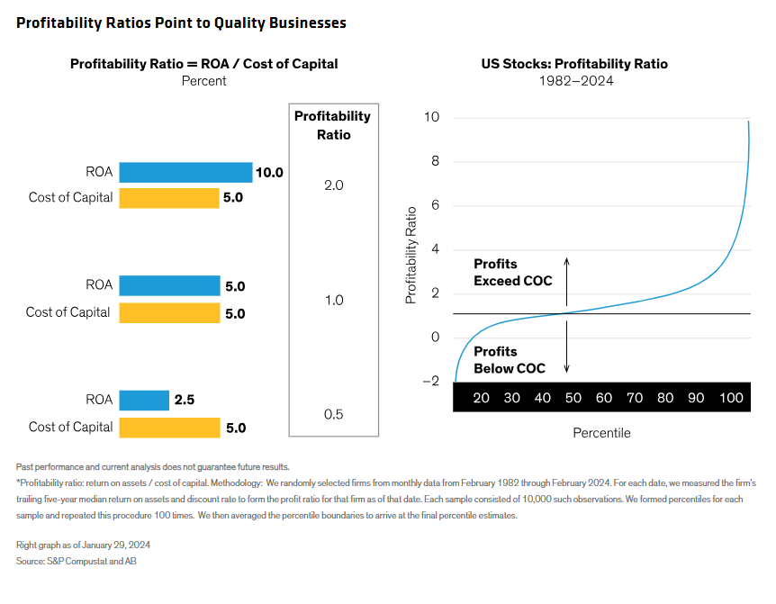 Profitability Ratios Point to Quality Businesses