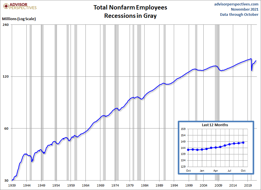 Nonfarm Payrolls