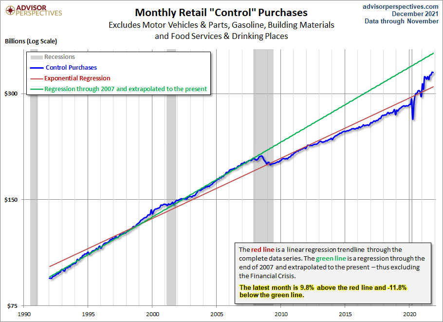 Control Sales Trends