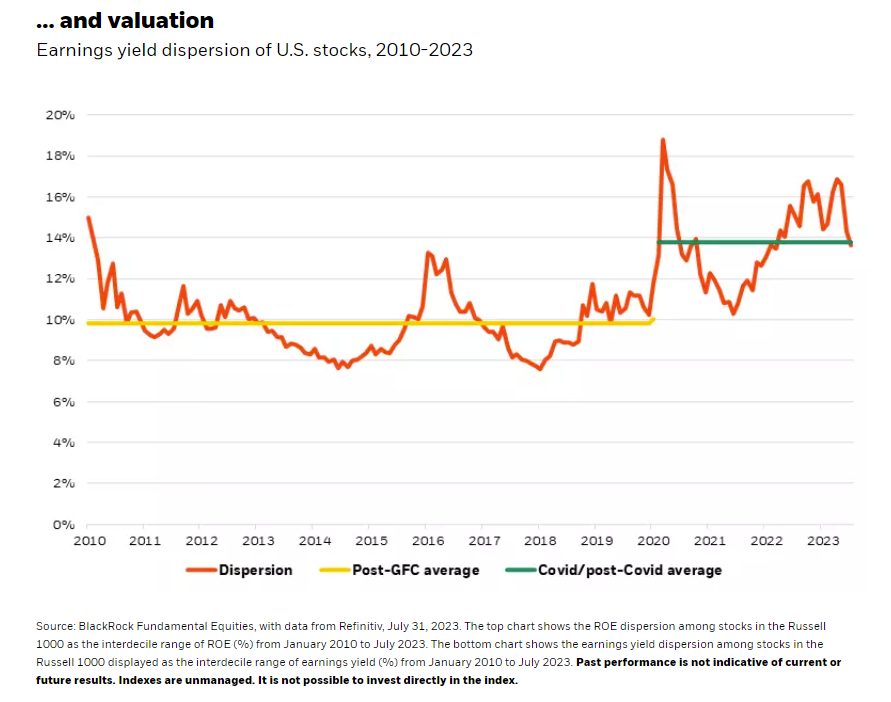 and valuation