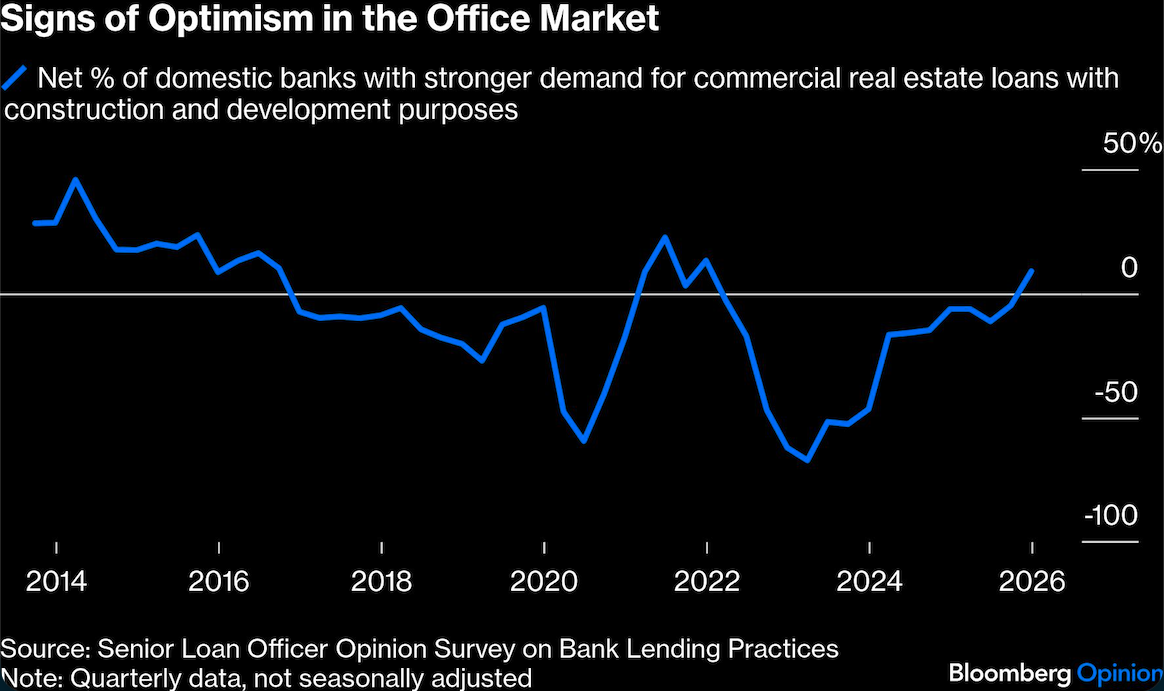 signs of optimism