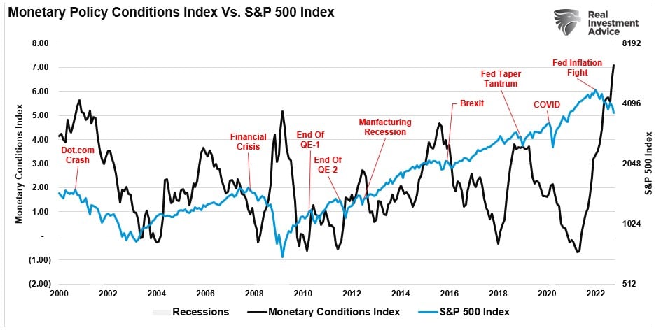 policy pivot, The “Policy Pivot” May Not Be Bullish