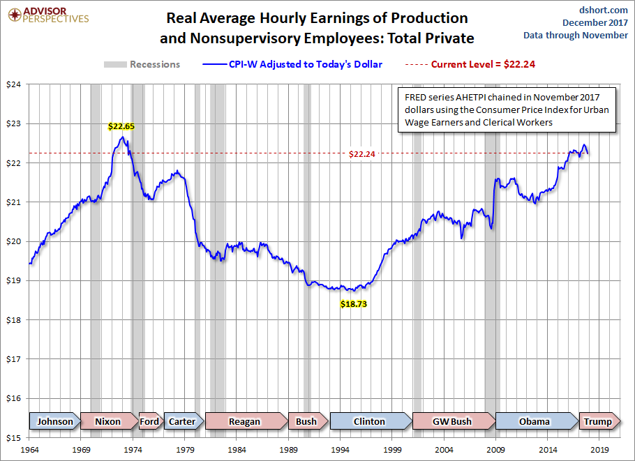 CPI-W Adjusted