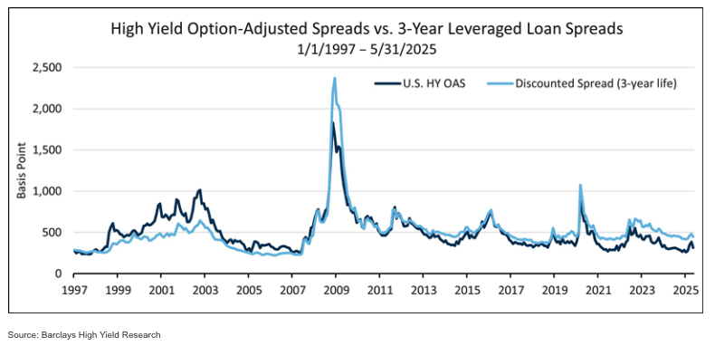 high yield option