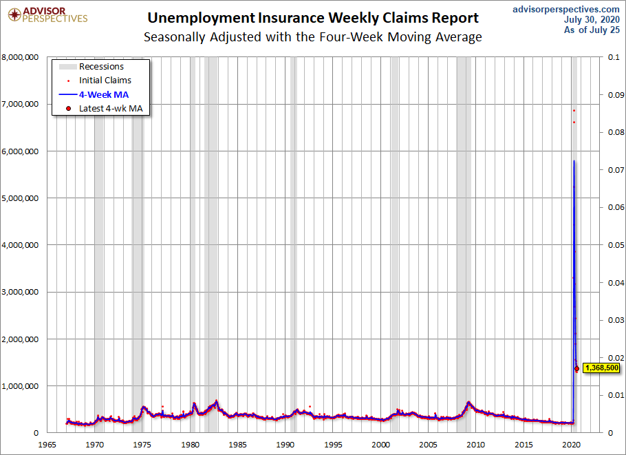 Unemployment Claims
