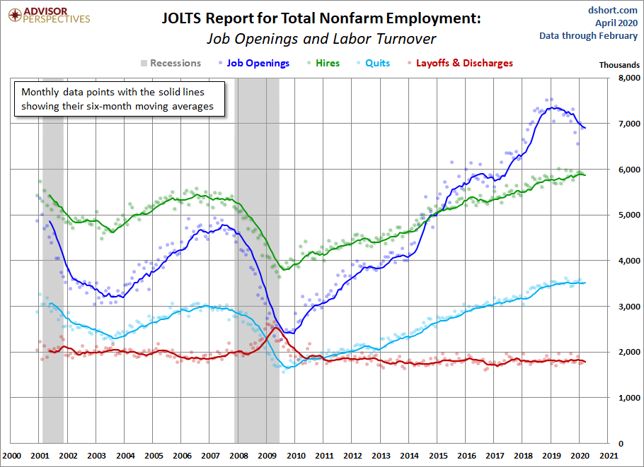 JOLTS Overview