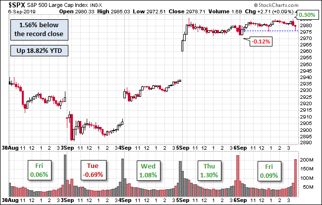 S&P 500