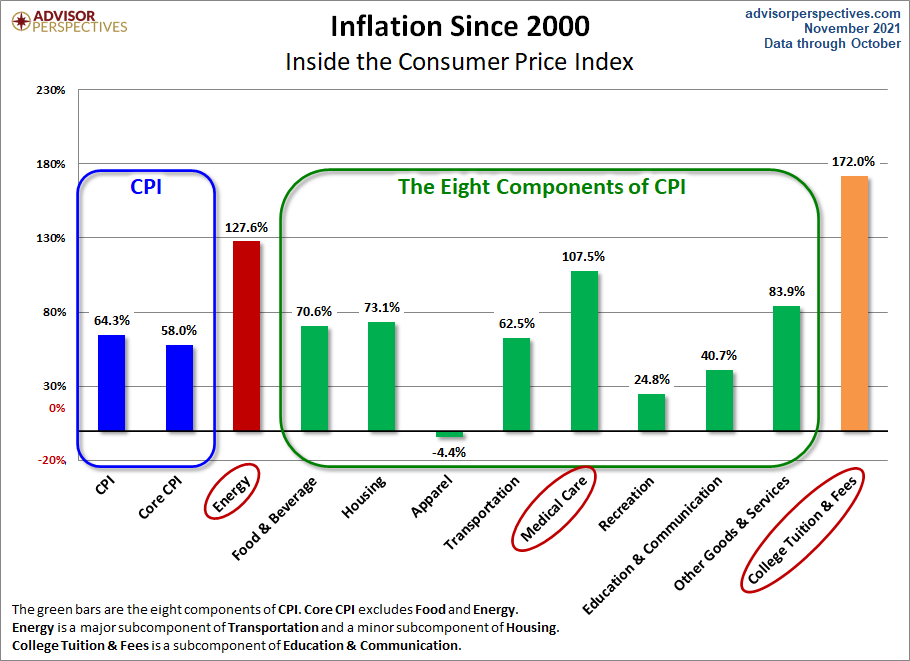CPI Components