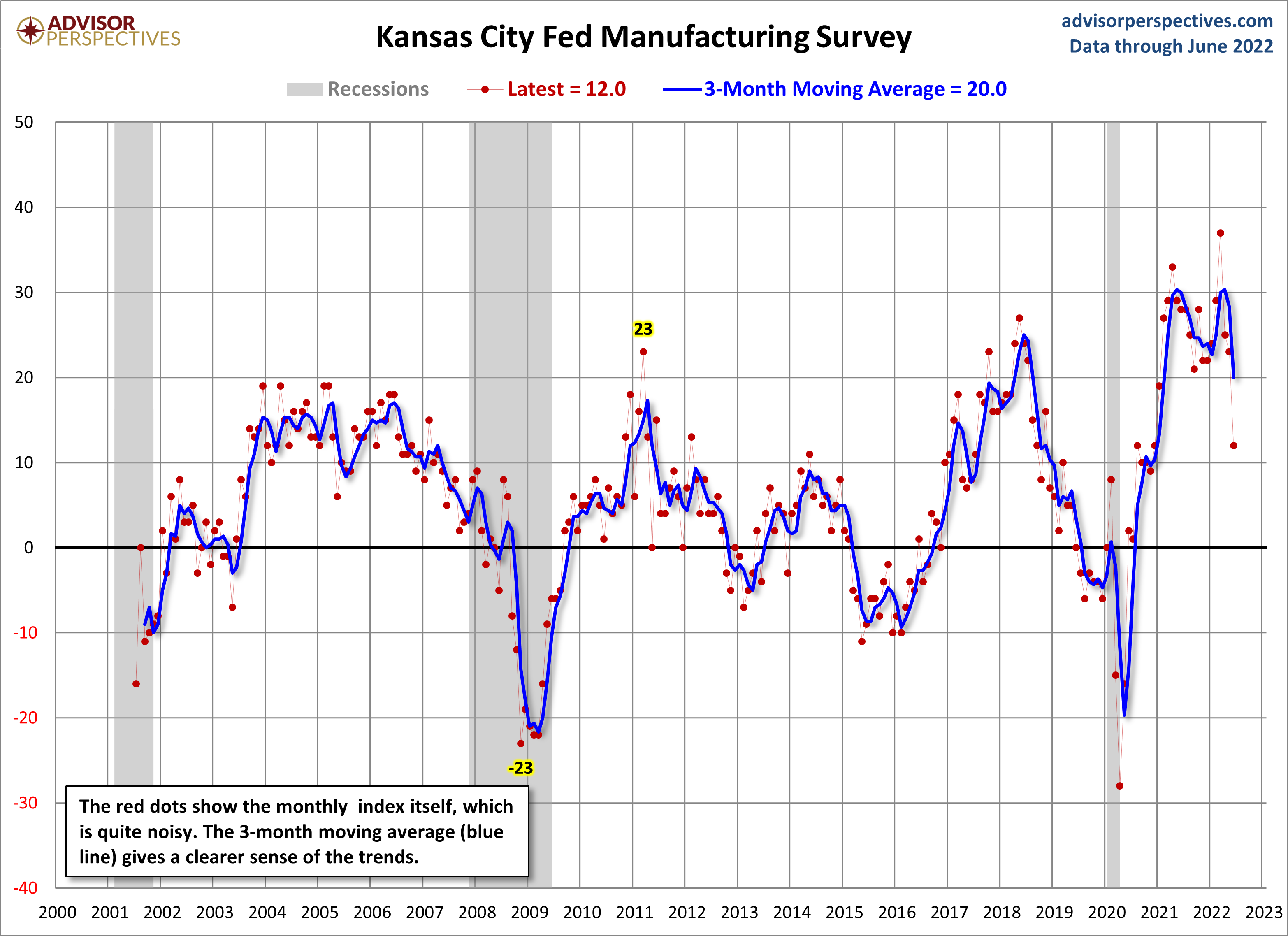 Kansas City Manufacturing Composite