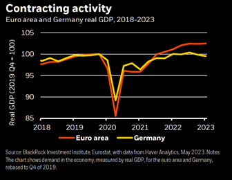 Contracting activity