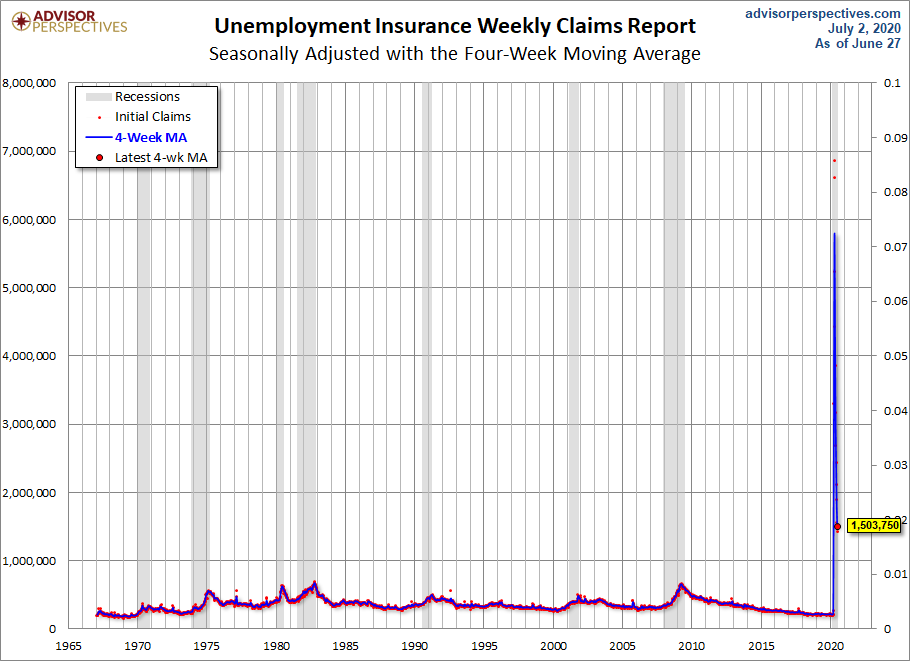 Unemployment Claims