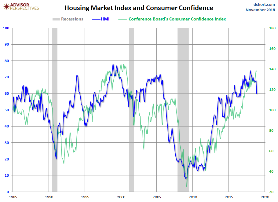 HMI and consumer confidence