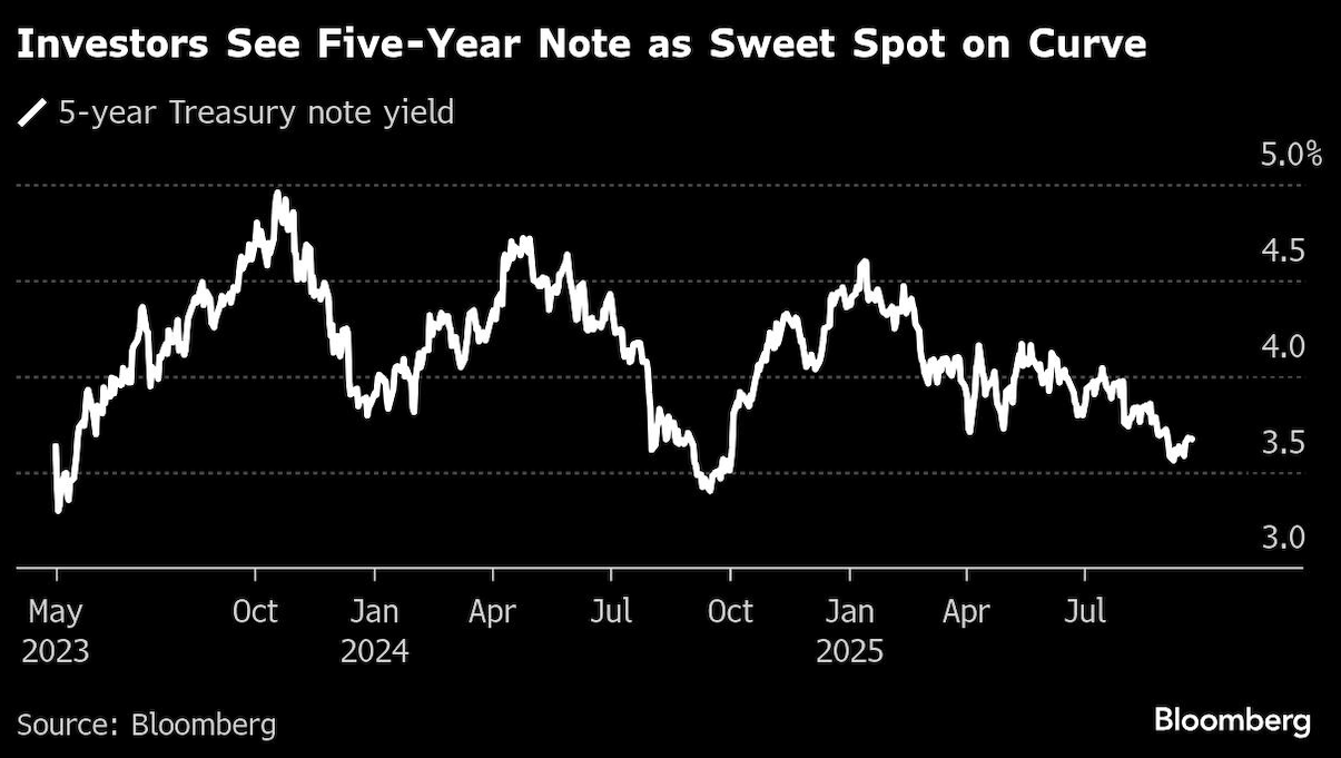 investors see 5 year note