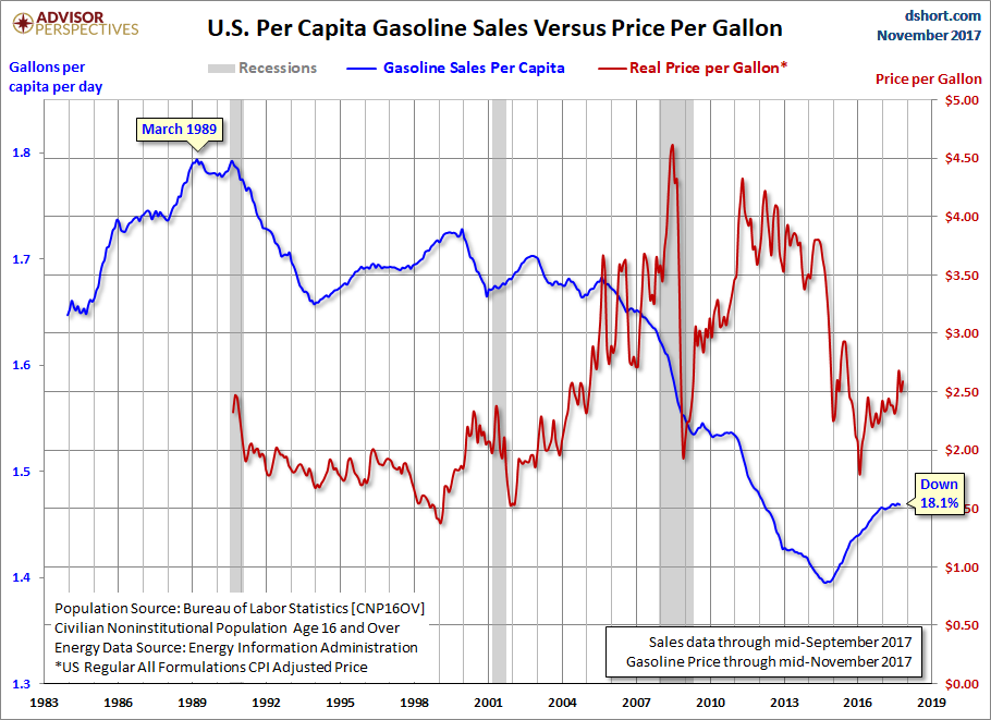 per Capita