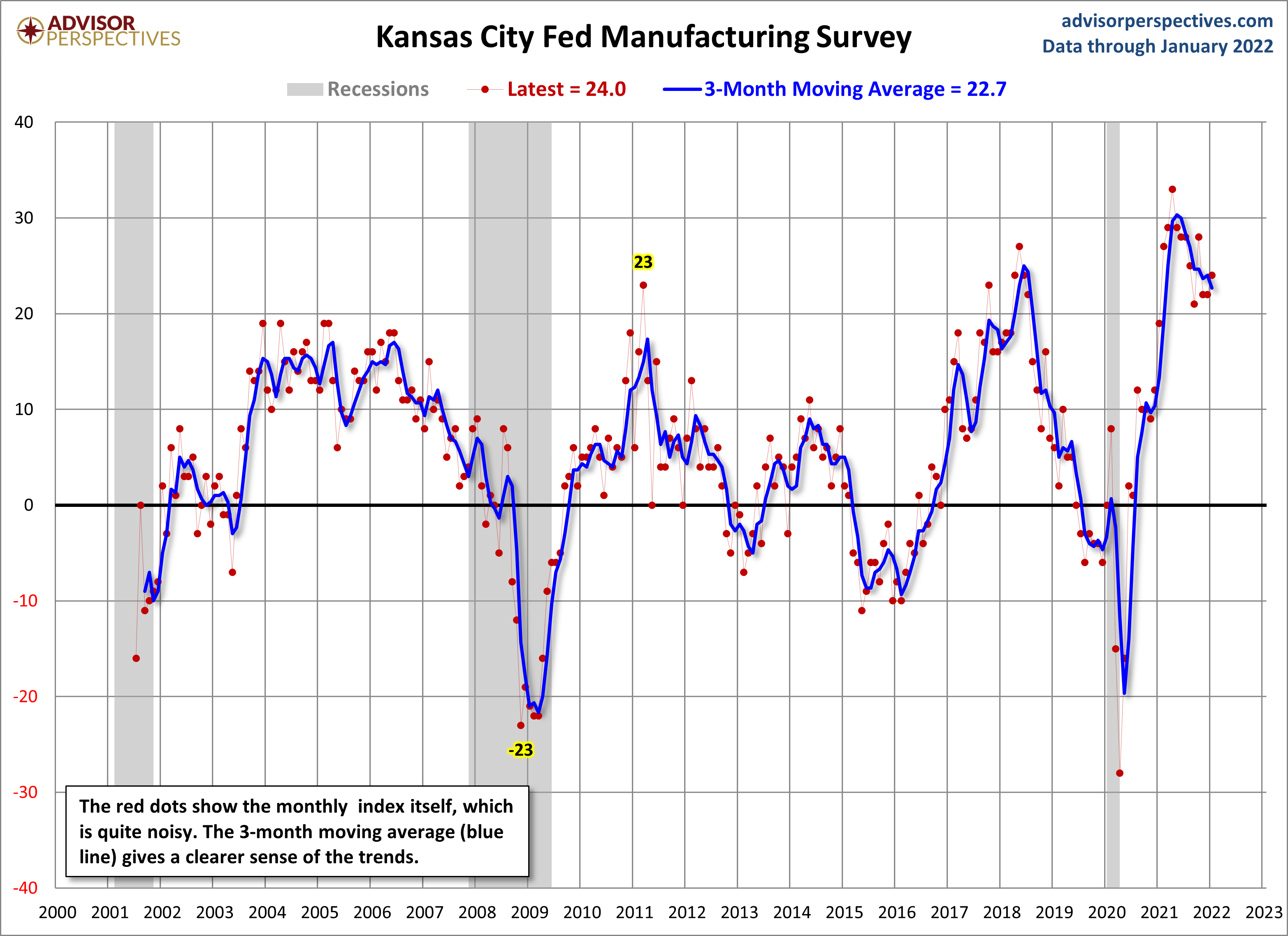 Kansas City Manufacturing Composite