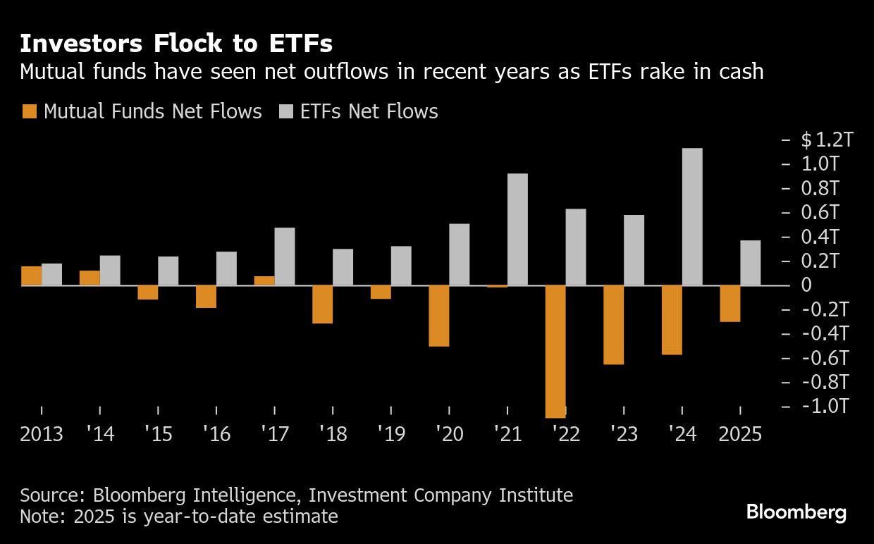 BB Investors flock graph