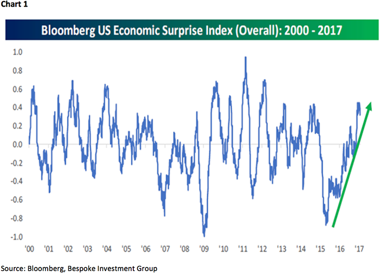 jeff saut