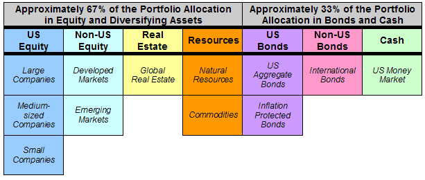 Multi-Asset Portfolio