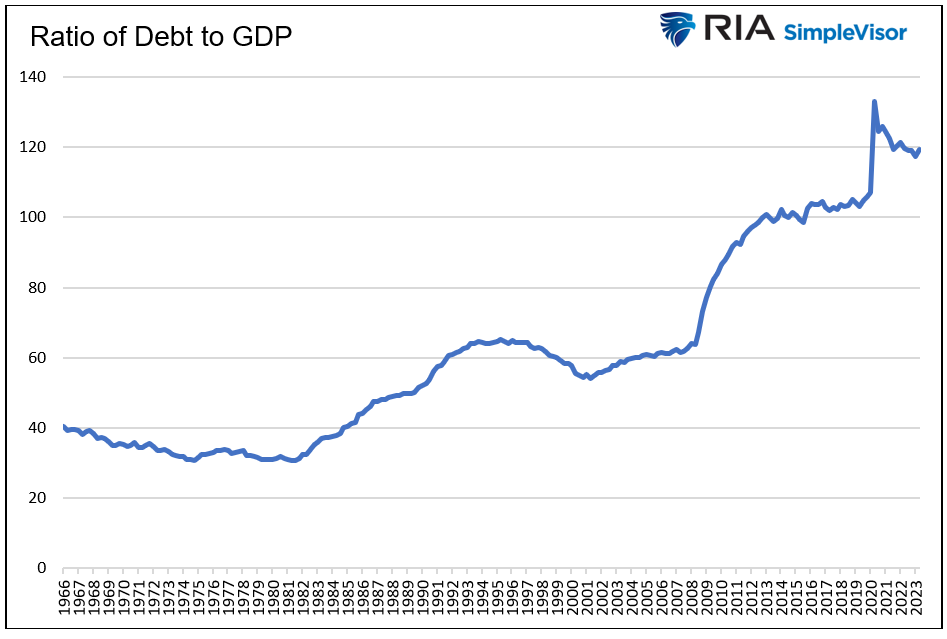ratio debt