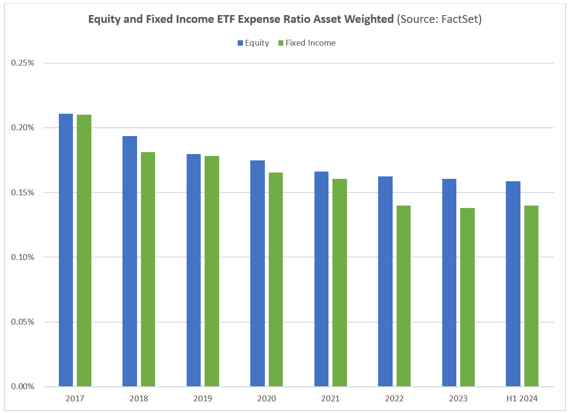 Equity and FI ETF ER Asset Weighted