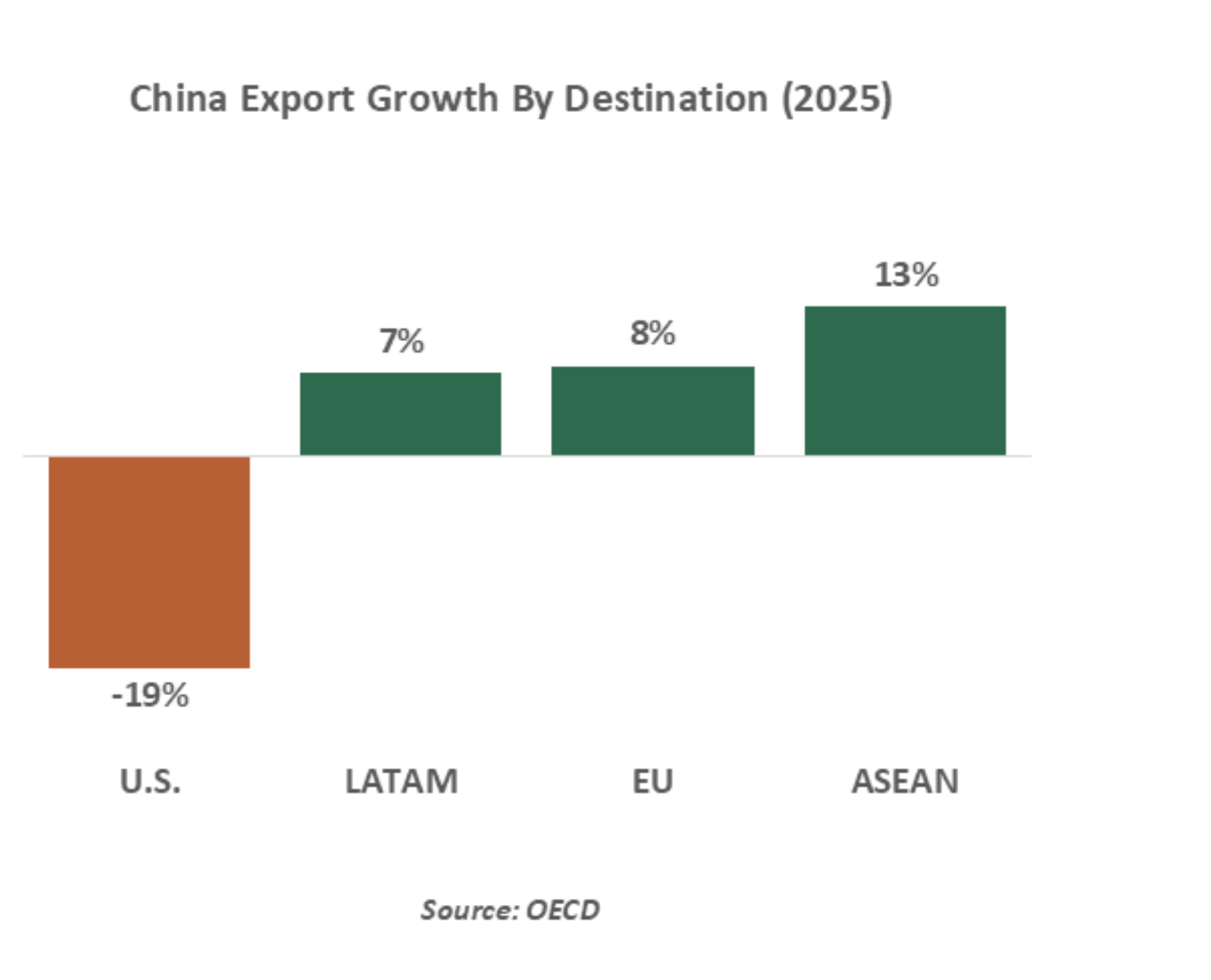 china export