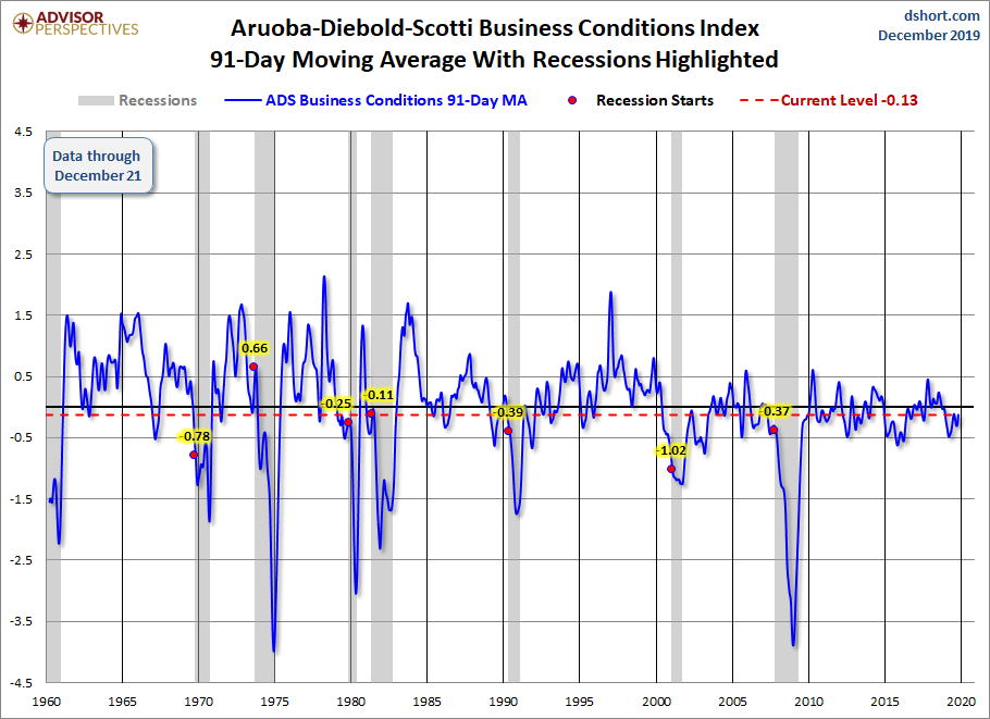 91-Day Moving Average