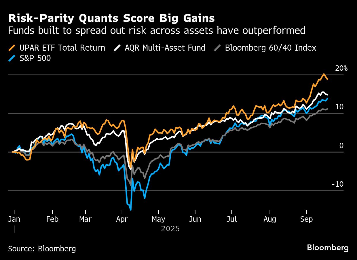 BB Risk parity graph
