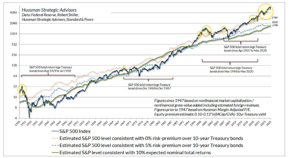 estimated S&P