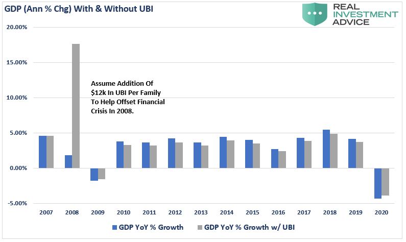 Fed's New Policy Inflation, #MacroView: 5-Reasons The Fed’s New Policy Won’t Get Inflation