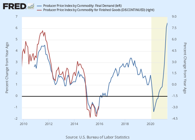 Final Demand vs. Finished Goods