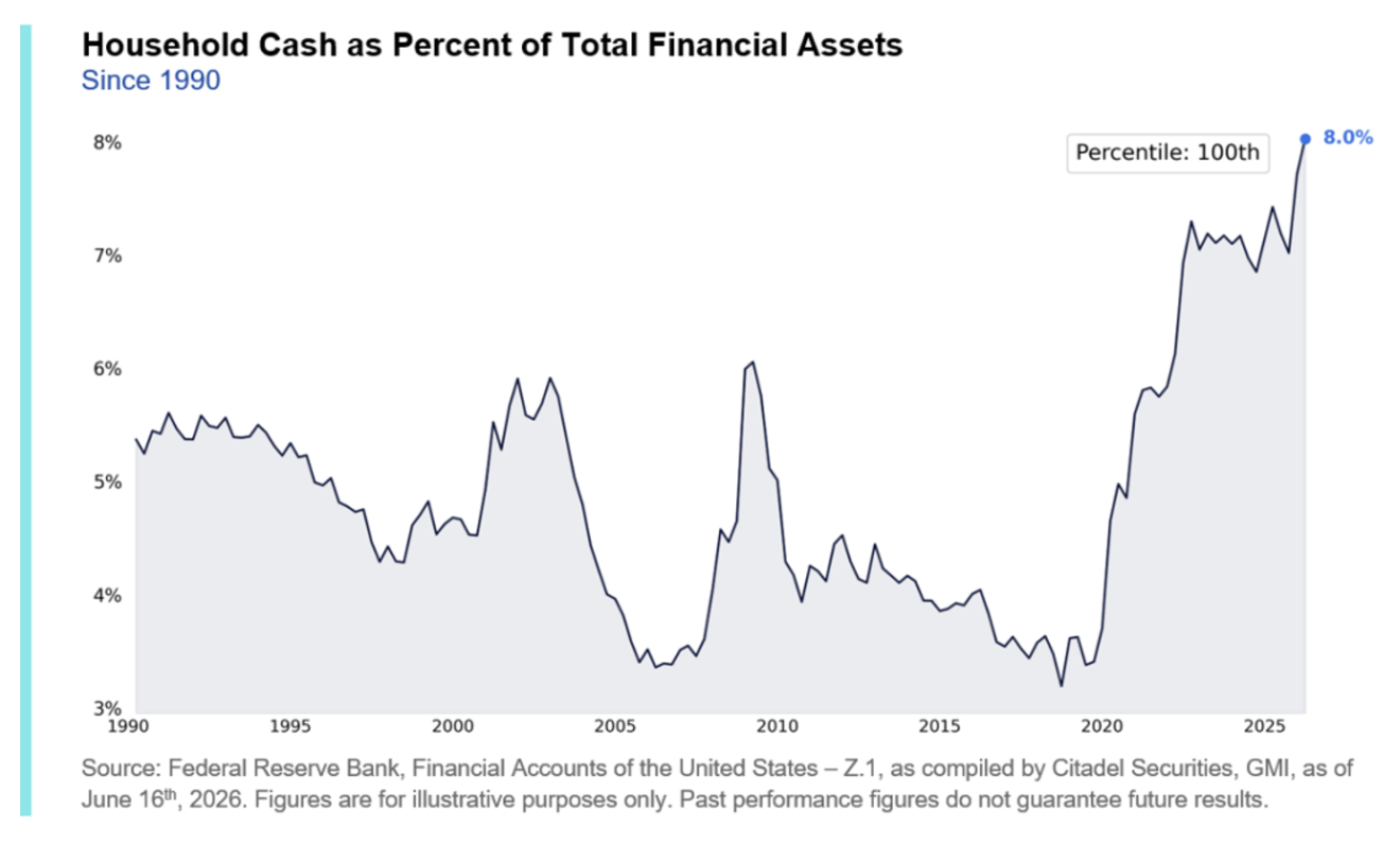 household cash