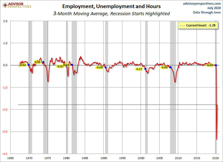 Employment