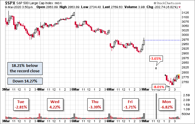 S&P 500