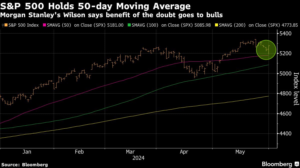 Stanley Split on Outlook for Equity Gains Articles