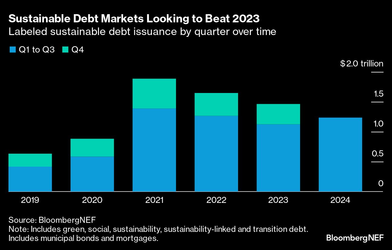 sustainable