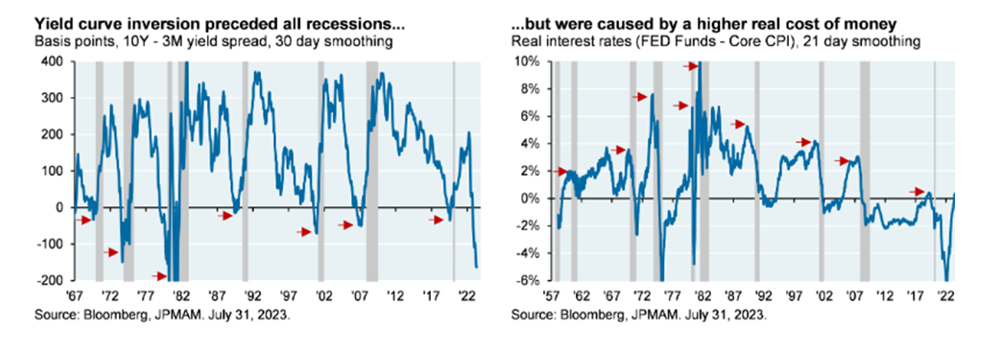 yield curve