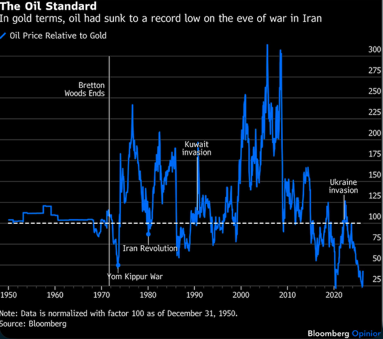 Powell to '70s: Drop Dead - Articles - Advisor Perspectives