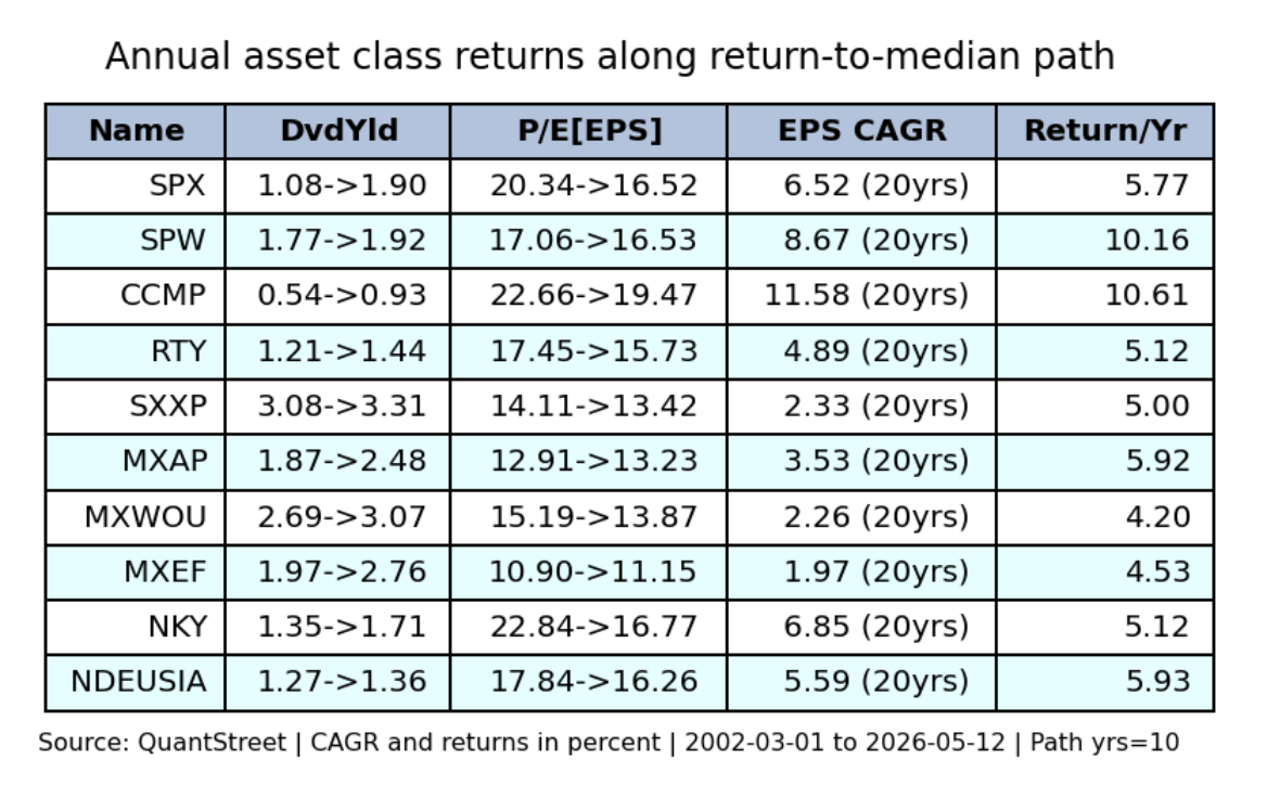 annual asset class returns