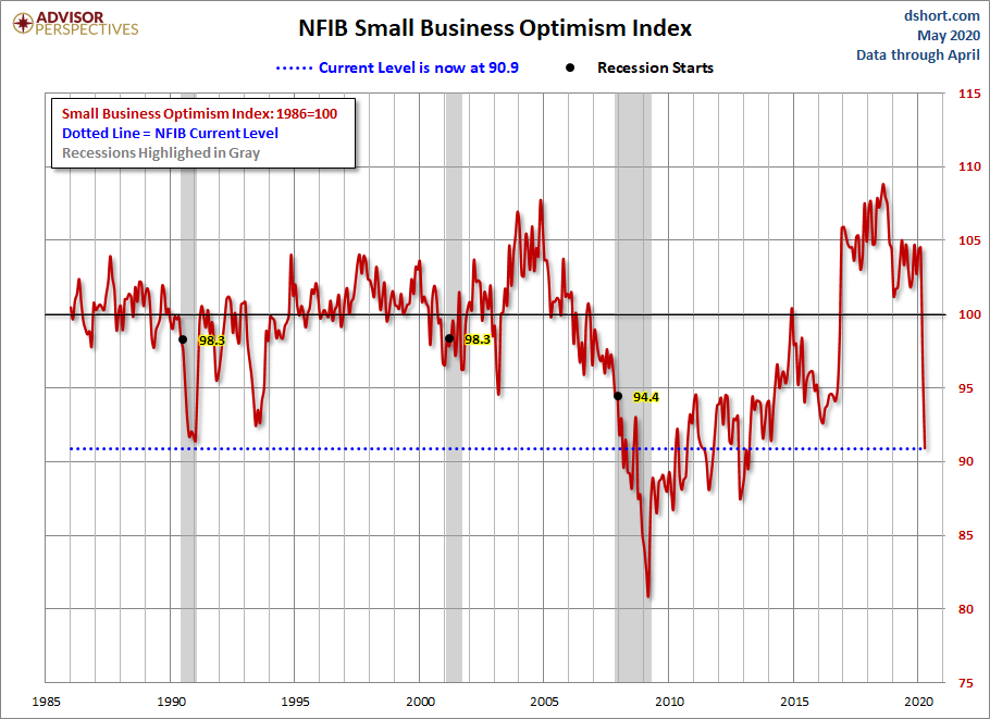 NFIB Optimism