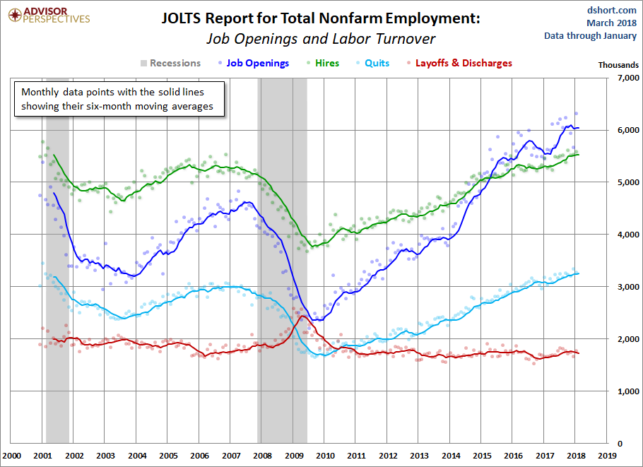 JOLTS Overview