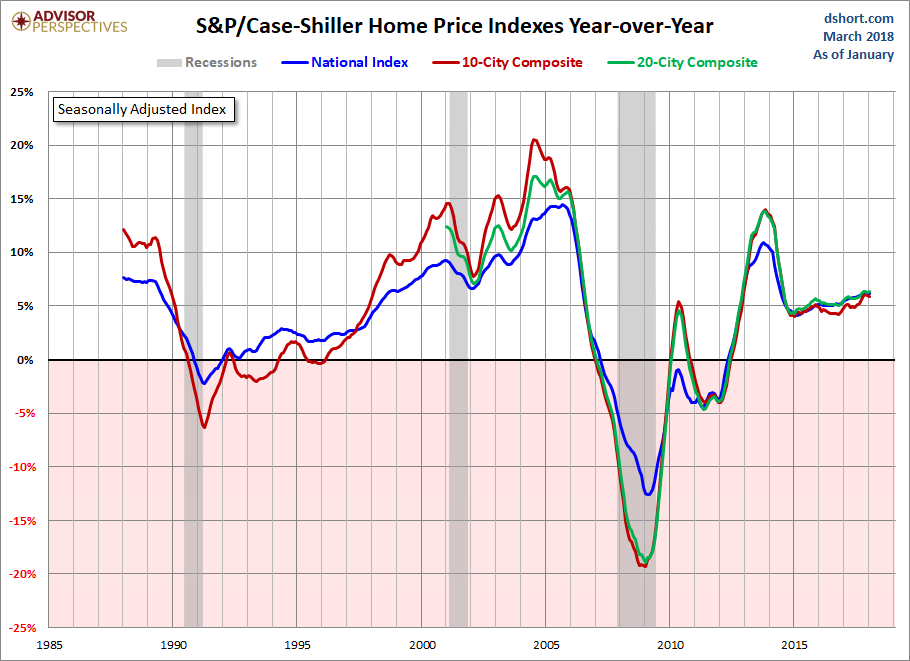 Home Price Index