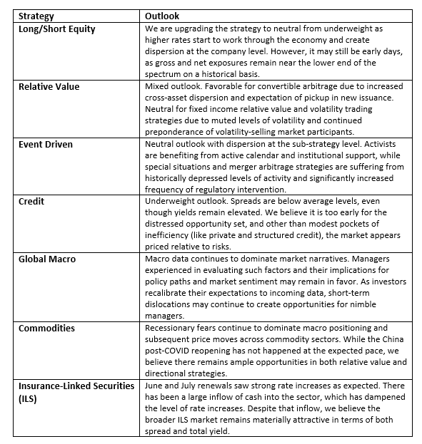 K2Q3 table