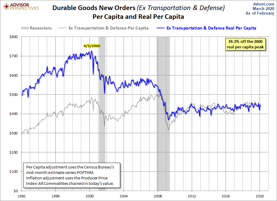 Core ex Defense per Capita