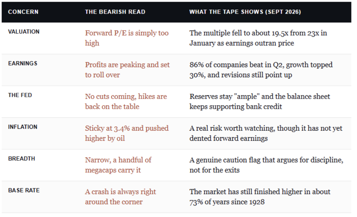 bearish read