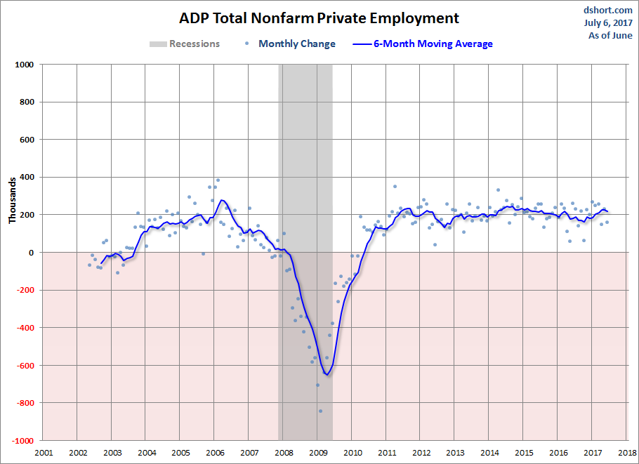 ADP Nonfarm Private Employment