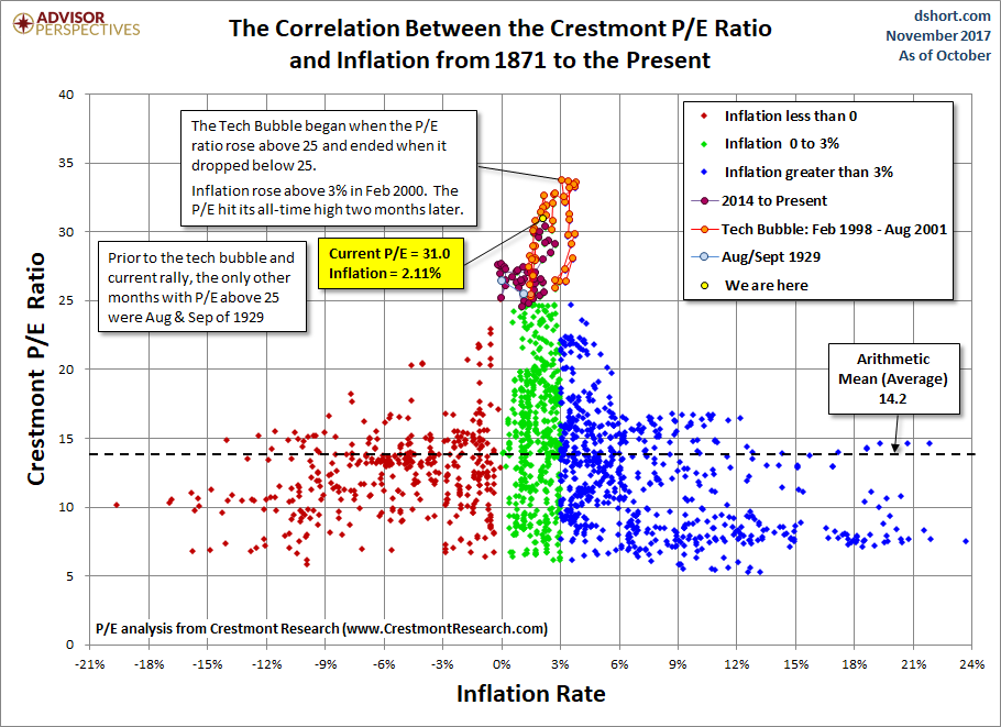 Crestmont Correlations